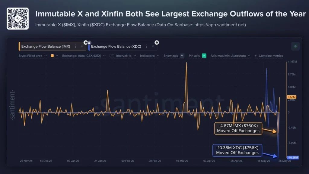 exchange outflow