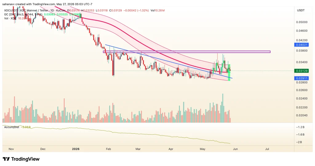 xdc price
