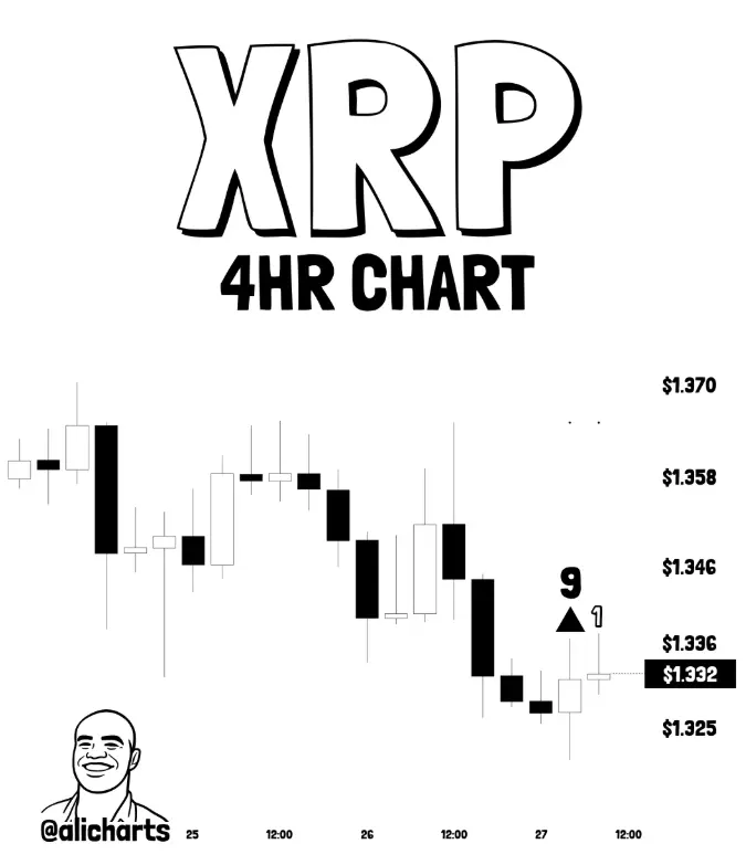 XRP price chart