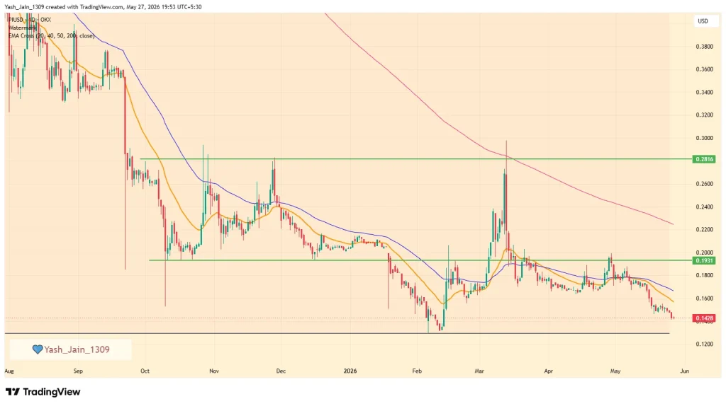 Pi Coin Price Prediction May 2026