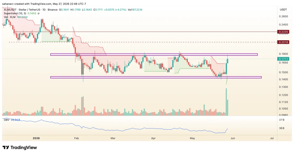xlm price