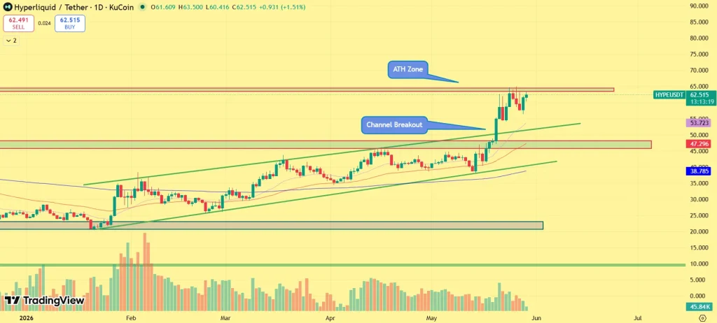 HYPE price outlook