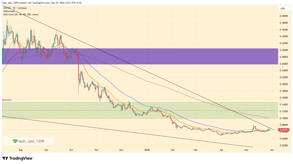 Sei (SEI) Price Prediction June 2026