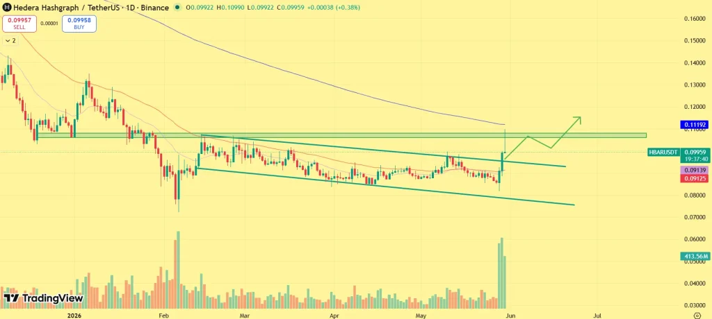 HBAR price prediction