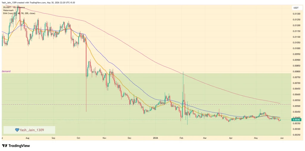 Zilliqa Price Targets For June 2026