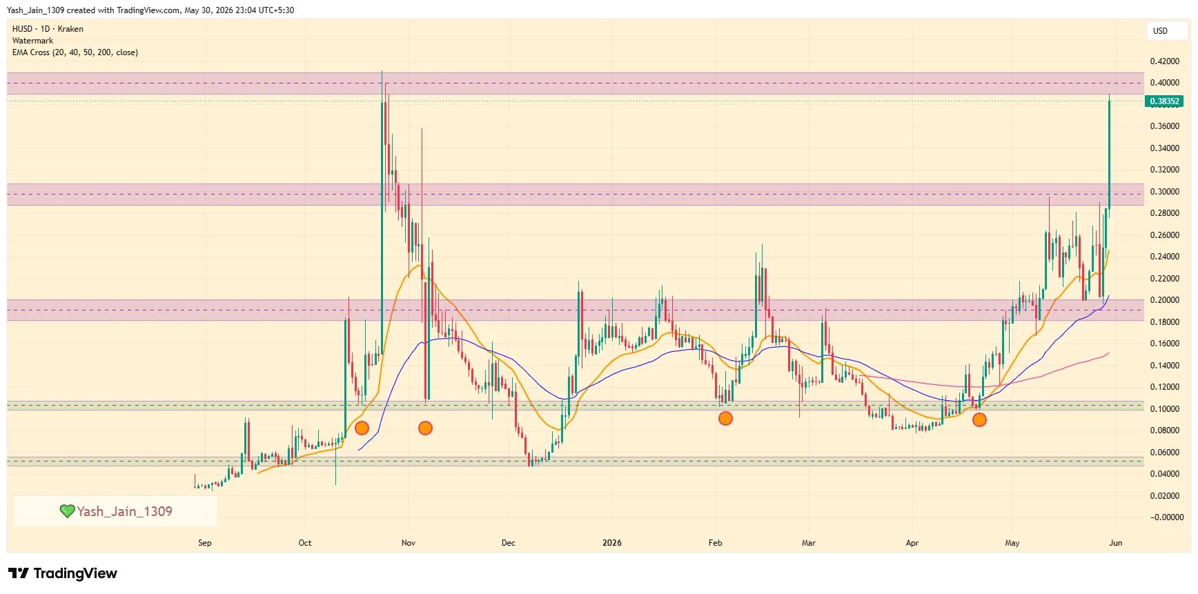 Humanity Price Surges 46% Despite No Clear Catalyst as Short Squeeze Fuels Rally