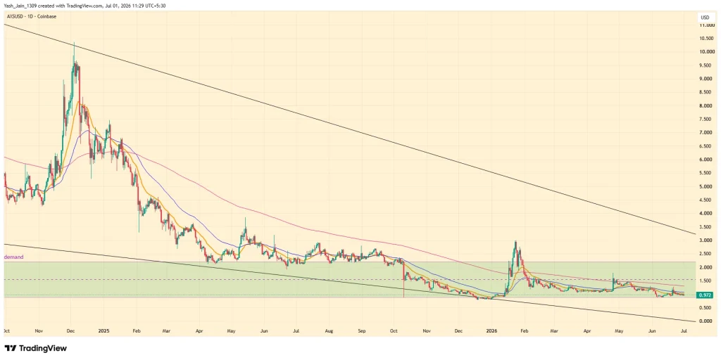 Axie Infinity (AXS) Price Prediction July 2026
