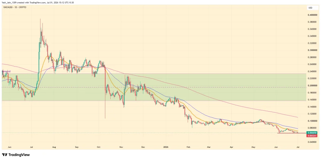 1INCH Price Prediction July 2026