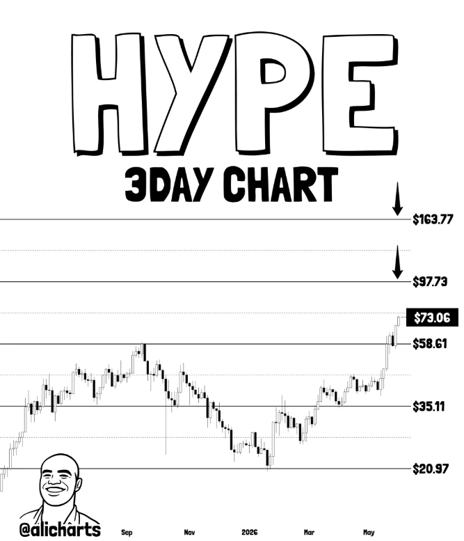 HYPE price chart