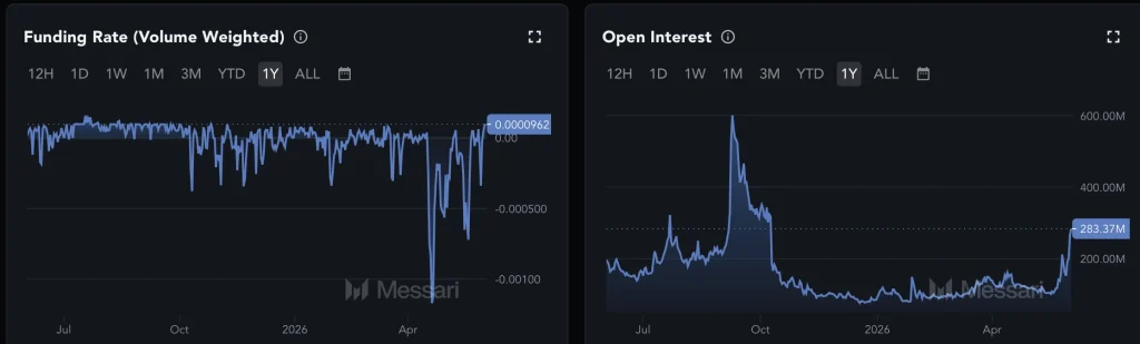 wld price