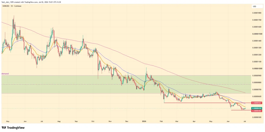 shib Price Prediction July 2026