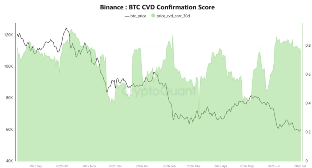 BTC CVD data