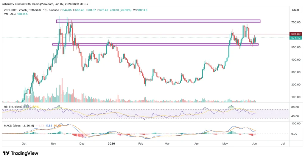 zec price