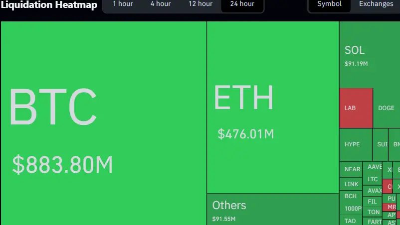 Crypto liquidation data