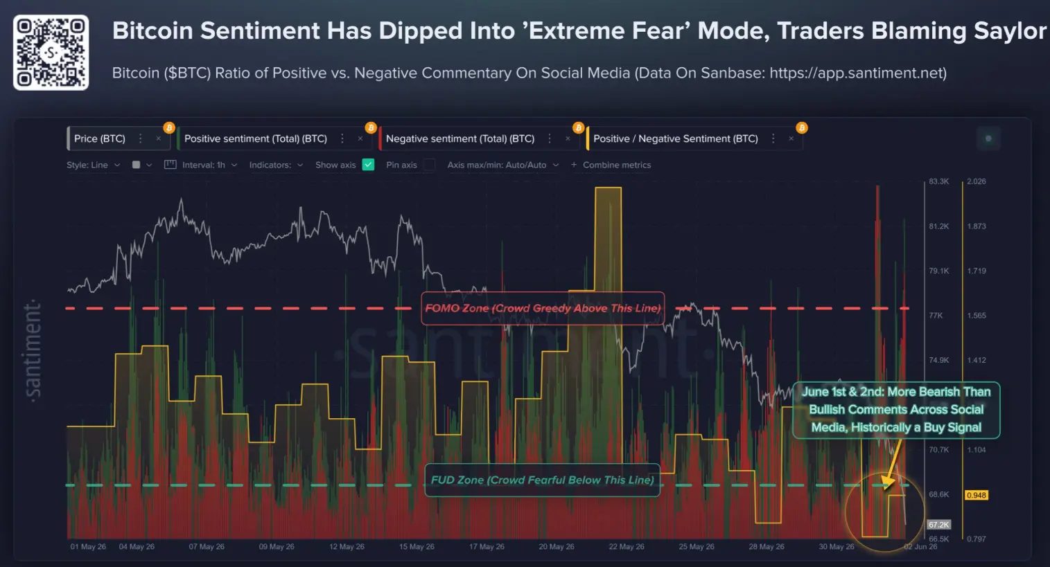 Crypto market sentiment