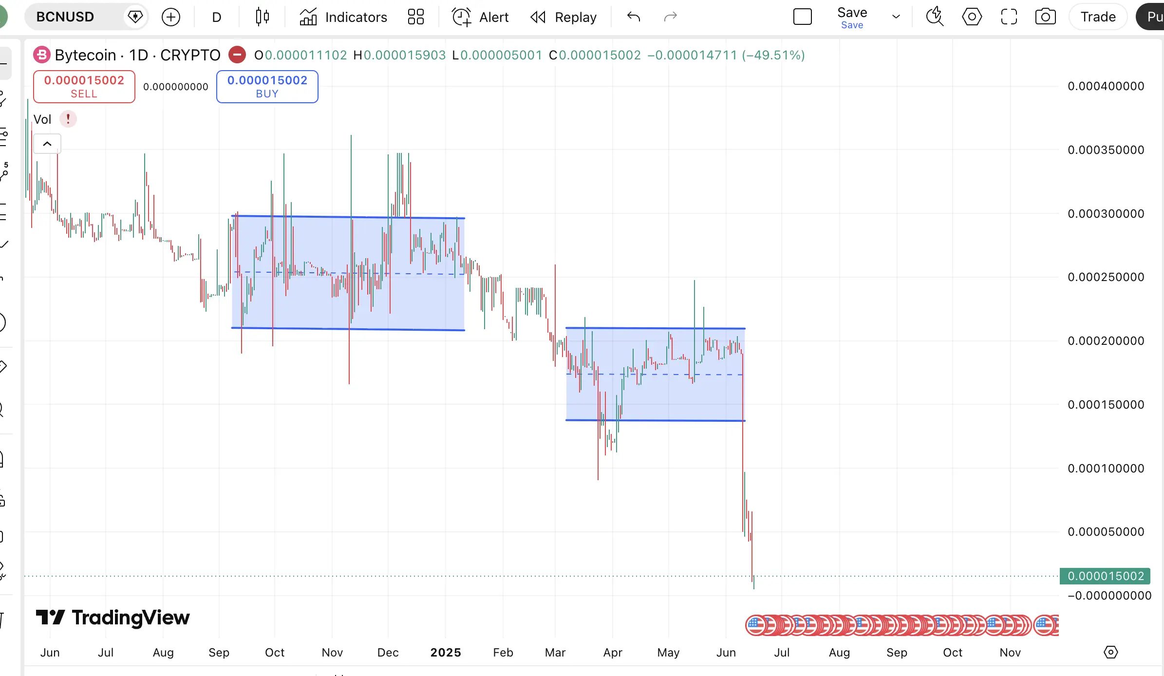 Bytecoin (BCN) Q3 Price Prediction