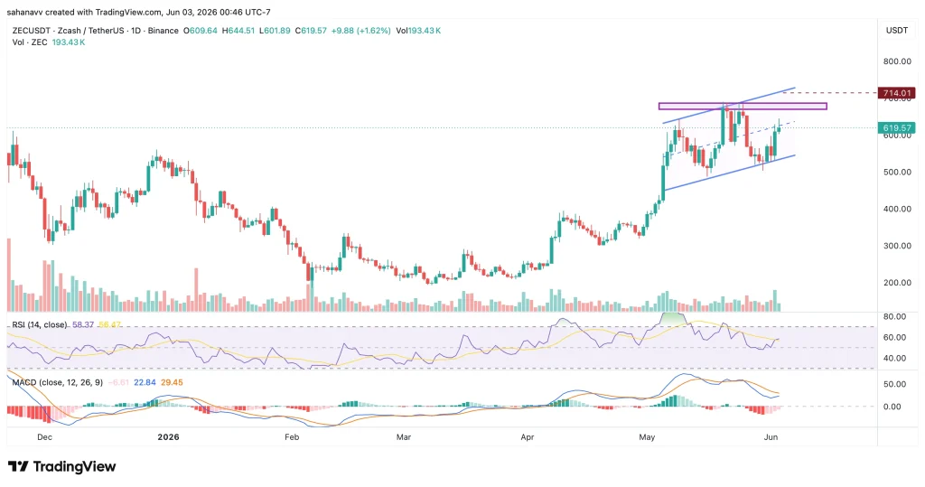 zec price