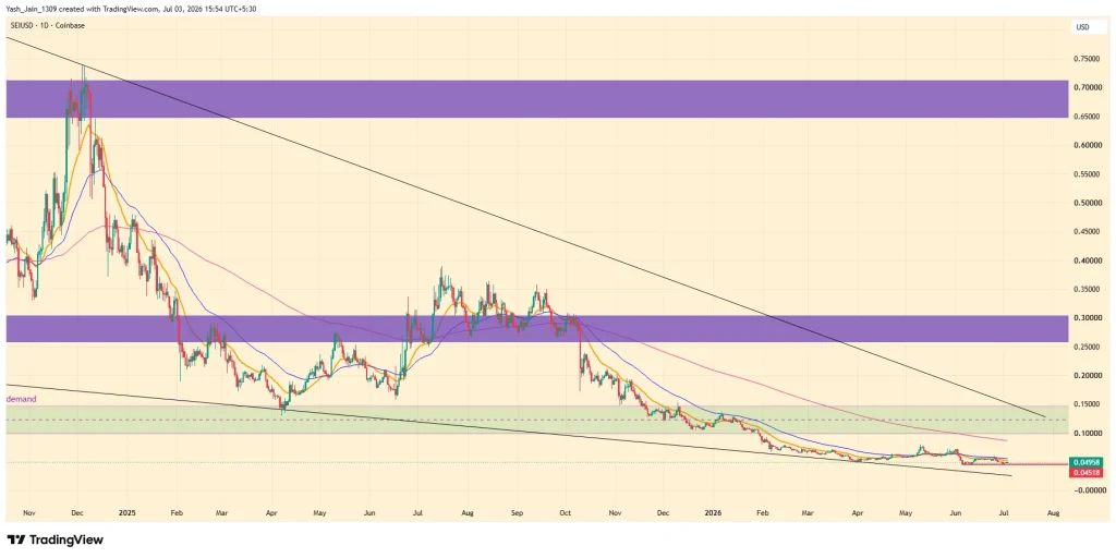 Sei (SEI) Price Prediction July 2026