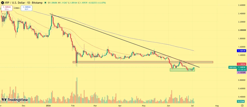 XRP price prediction
