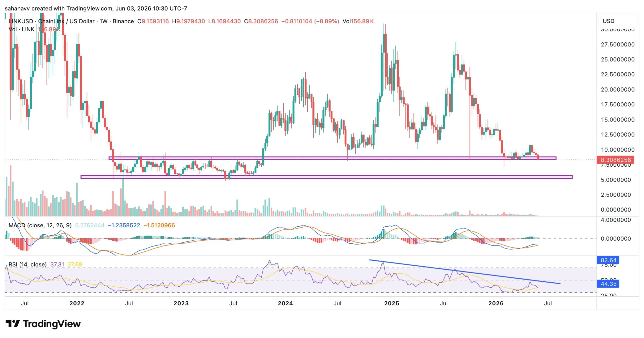 link price