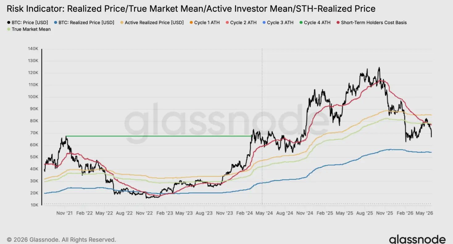 BTC True Value