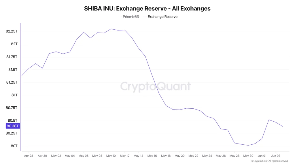 shib price
