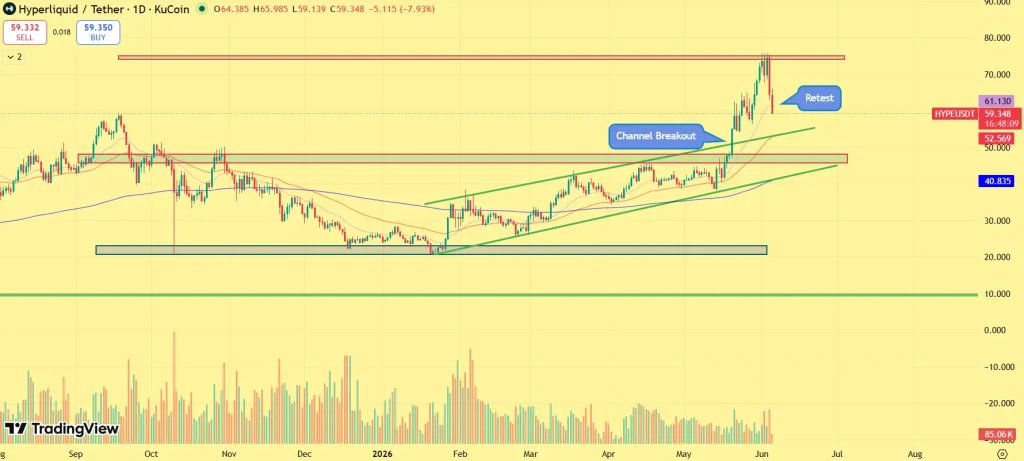 HYPE price outlook