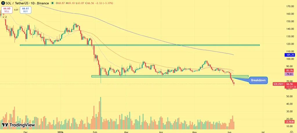 Solana price outlook