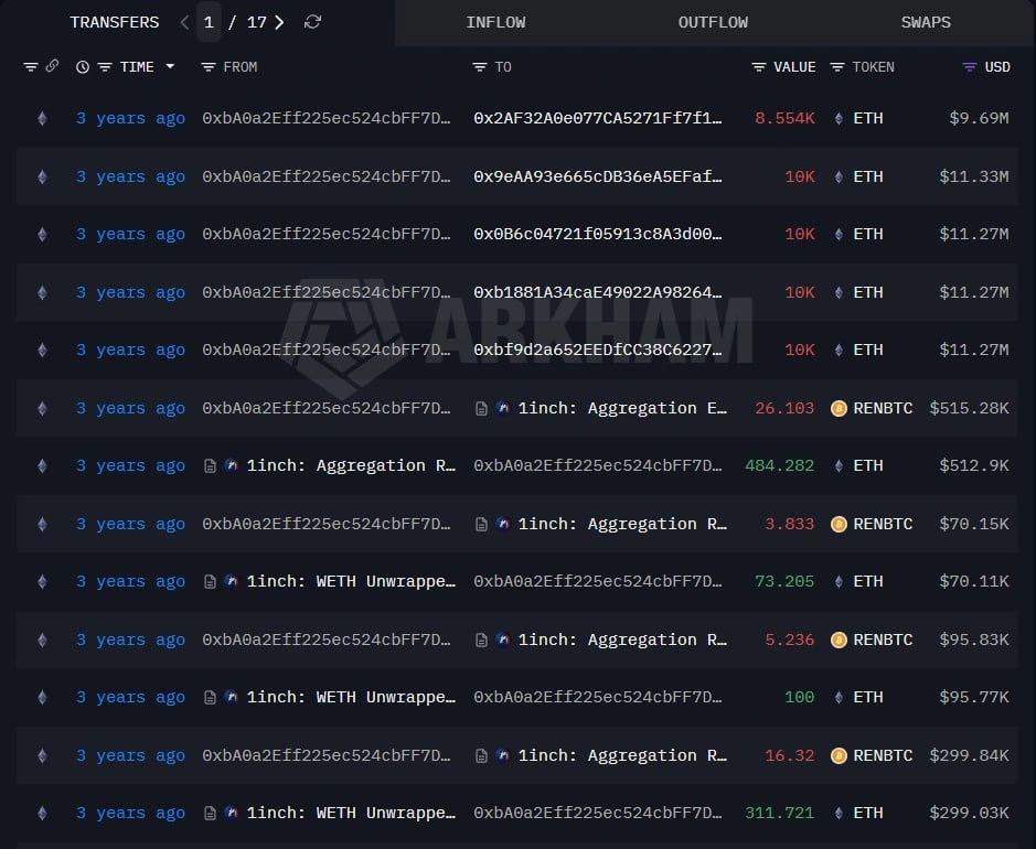 eth price