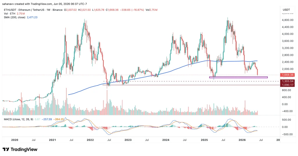 eth price