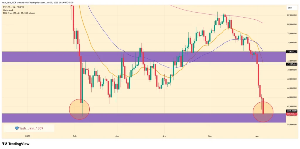 Bitcoin ETF Outflows Trigger $10 Billion Shock as BTC Tests Critical $60K Support
