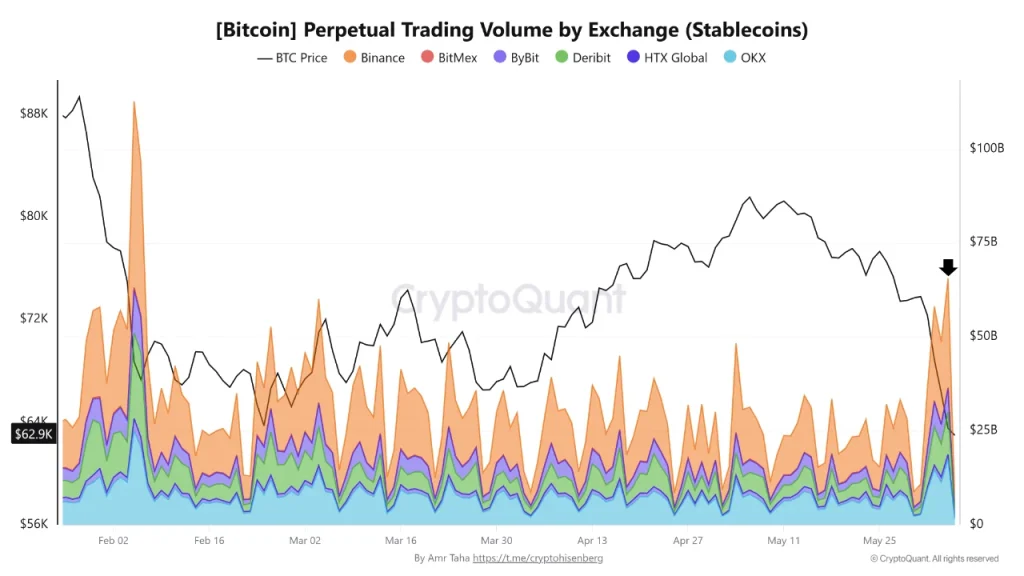 Bitcoin ETF Outflows Trigger $10 Billion Shock as BTC Tests Critical $60K Support
