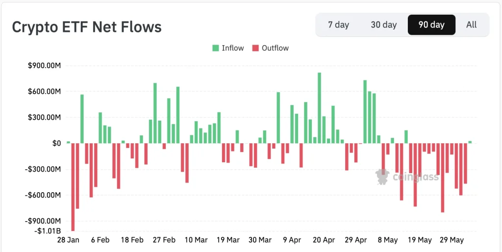crypto market
