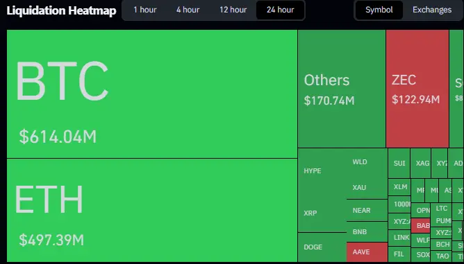 Crypto liquidations