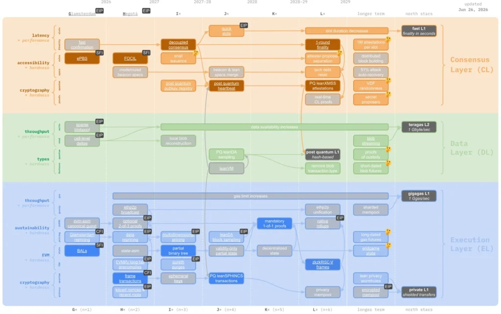 Ethereum's Co-founder Vitalik Buterin's Strategic Blueprint for 'Lean Ethereum' (2026-2030)