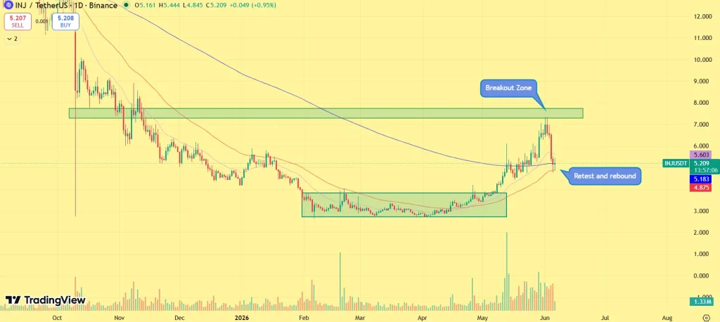 Injective price outlook