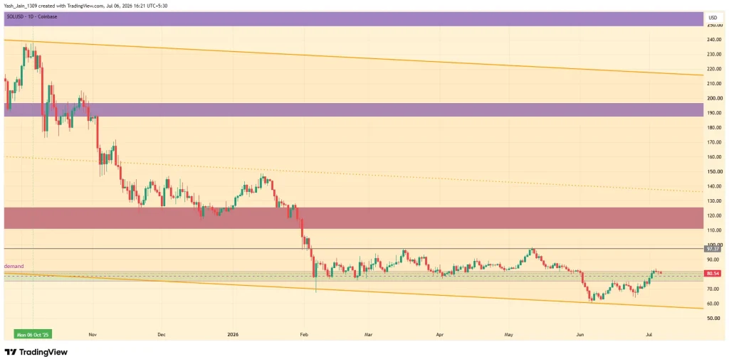 Solana (SOL) Price Prediction July 2026