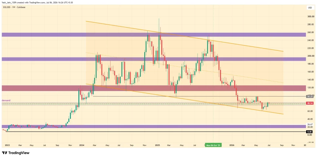 Solana (SOL) Price Prediction 2026