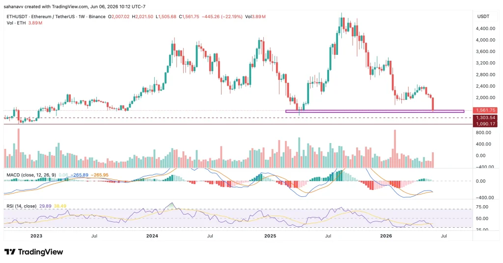 eth price