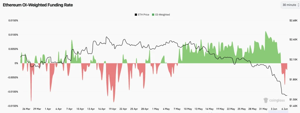 eth price