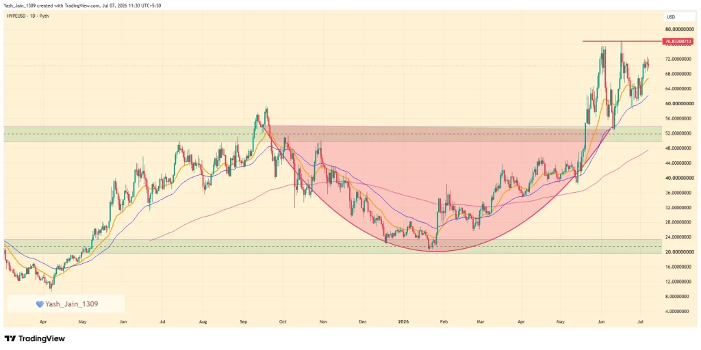 HYPE Price Prediction July 2026