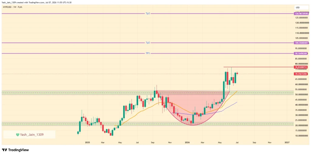 HYPE Price Prediction 2026