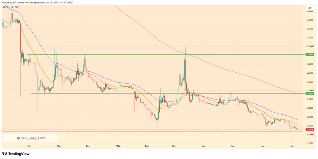 Pi Coin Price Prediction July 2026