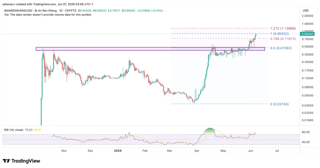 binancelife price