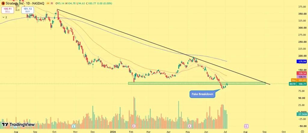 MSTR price prediction