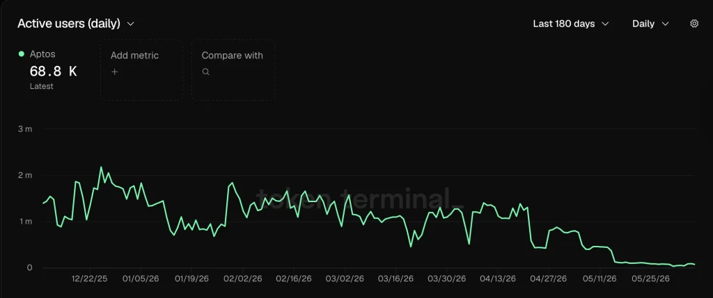apt price