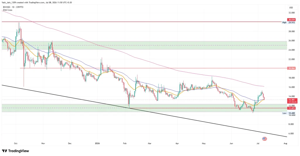 Bitcoin SV (BSV) Price Prediction July 2026