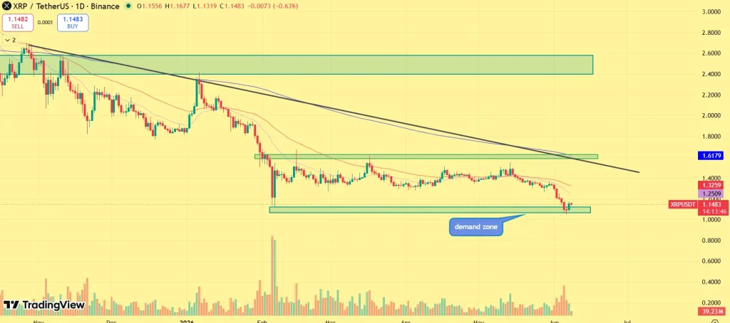 XRP price