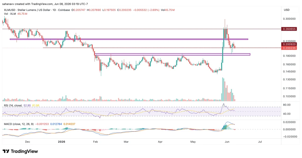 xlm price
