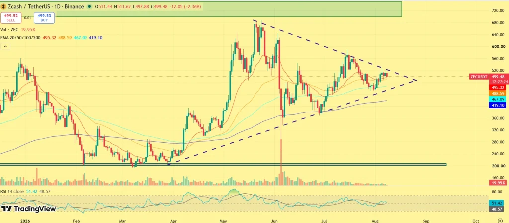 ZEC price prediction